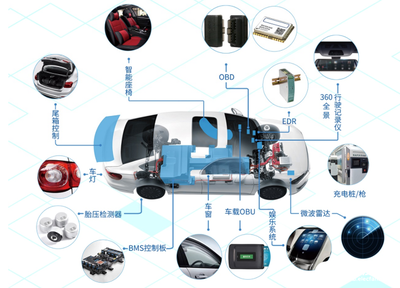 應(yīng)用引領(lǐng)，創(chuàng)新驅(qū)動(dòng) 國民技術(shù)車規(guī)級芯片助力汽車智能安全升級