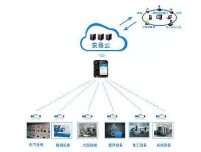 濰坊消防物聯(lián)網(wǎng)智慧用電安全管理系統(tǒng) 安全用電與節(jié)能減排的綜合性解決方案